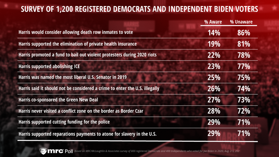 AugPollMainChart.png