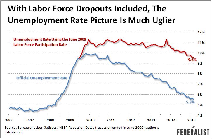 Unemployment-Rate-With-Labor-Force-Dropouts-March-2015.jpg