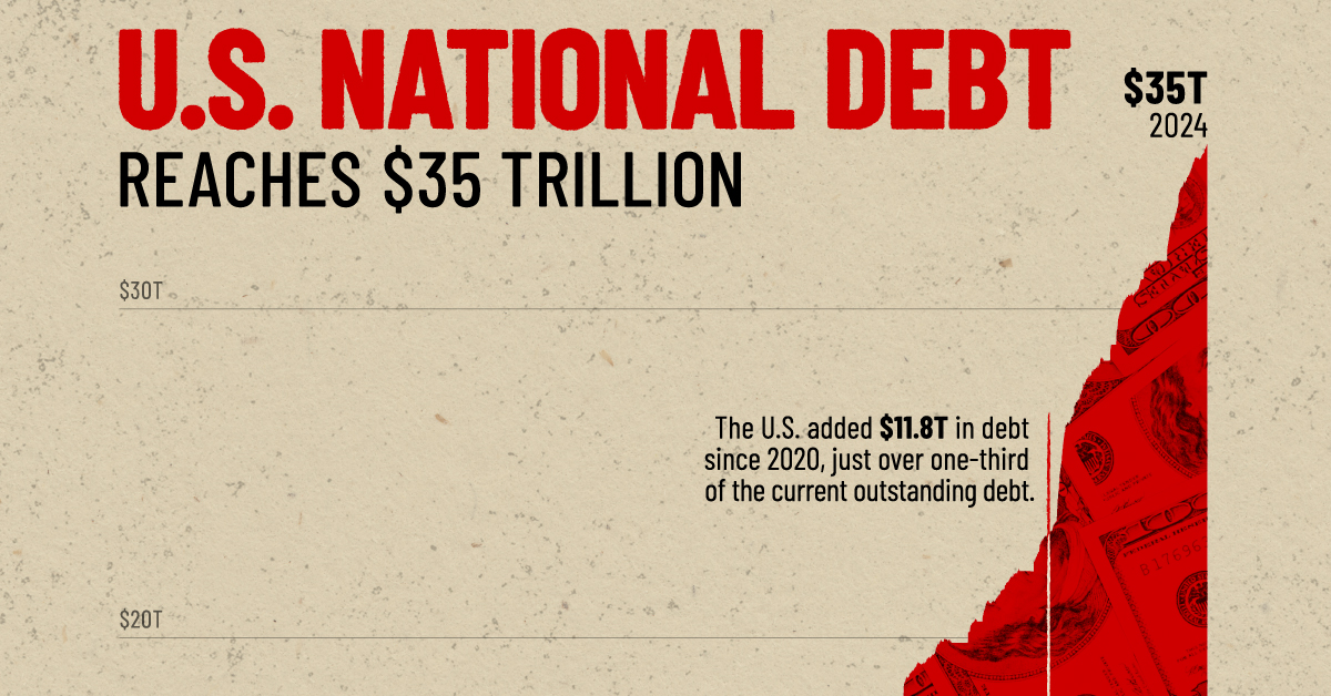 U.S.-National-Debt-Reaches-35-Trillion_shareable1_July31.jpg