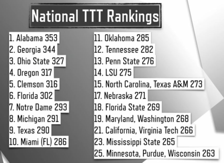 Most-Talented-Rosters-2021.jpg