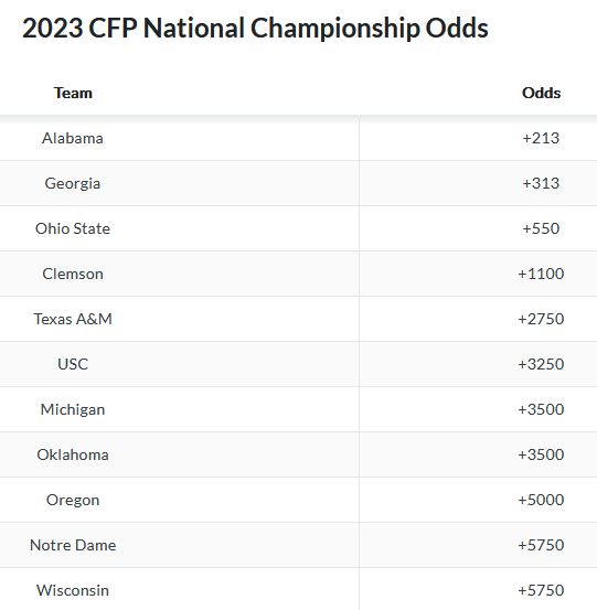 2023-CFP-odds.jpg