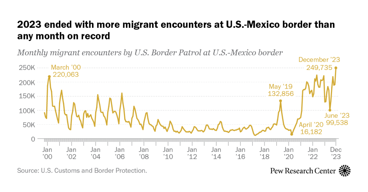 www.pewresearch.org