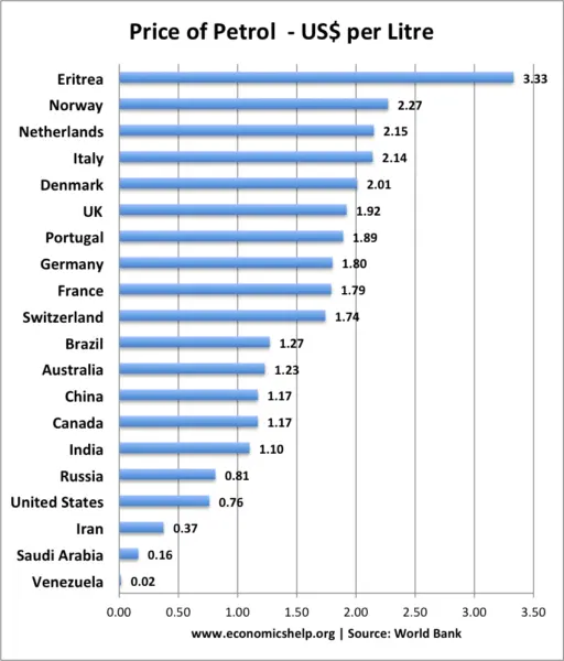 price-petrol-per-litre-around-the-world-512x600.png.webp