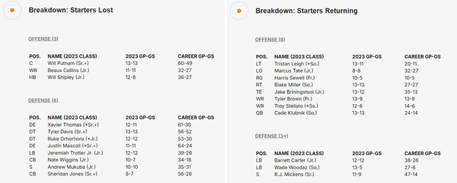 Clemson-returning-starters.jpg