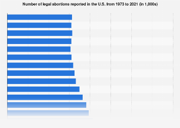 www.statista.com