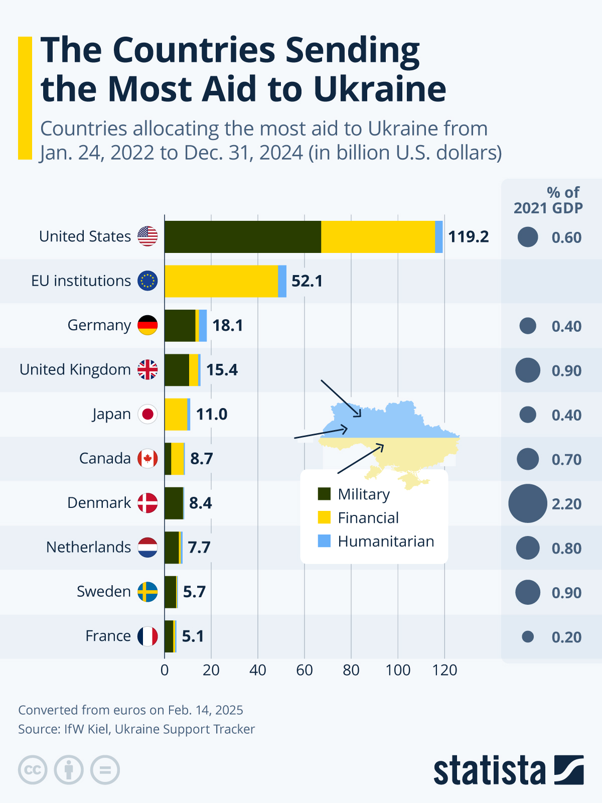 www.statista.com