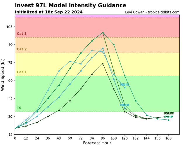 97-L-intensity-latest.png