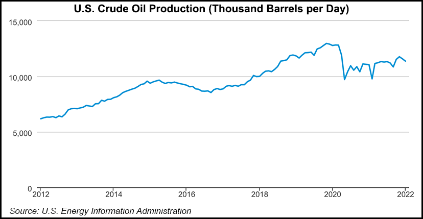 US-Crude-Oil-Production-20220406.png